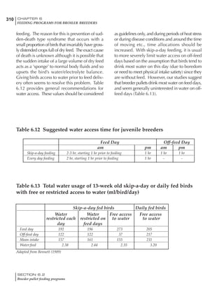 310 CHAPTER 6
FEEDING PROGRAMS FOR BROILER BREEDERS
SECTION 6.2
Breeder pullet feeding programs
feeding. The reason for this is prevention of sud-
den-death type syndrome that occurs with a
small proportion of birds that invariably have gross-
ly distended crops full of dry feed. The exact cause
of death is unknown although it is possible that
the sudden intake of a large volume of dry feed
acts as a ‘sponge’ to normal body fluids and so
upsets the bird’s water/electrolyte balance.
Giving birds access to water prior to feed deliv-
ery often seems to resolve this problem. Table
6.12 provides general recommendations for
water access. These values should be considered
as guidelines only, and during periods of heat stress
or during disease conditions and around the time
of moving etc., time allocations should be
increased. With skip-a-day feeding, it is usual
to more severely limit water access on off-feed
days based on the assumption that birds tend to
drink most water on this day (due to boredom
or need to meet physical intake satiety) since they
are without feed. However, our studies suggest
that breeder pullets drink most water on feed days,
and seem generally uninterested in water on off-
feed days (Table 6.13).
Table 6.12 Suggested water access time for juvenile breeders
Feed Day Off-feed Day
am pm am pm
Skip-a-day feeding 2-3 hr, starting 1 hr prior to feeding 1 hr 1 hr 1 hr
Every day feeding 2 hr, starting 1 hr prior to feeding 1 hr - -
Table 6.13 Total water usage of 13-week old skip-a-day or daily fed birds
with free or restricted access to water (ml/bird/day)
Adapted from Bennett (1989)
Skip-a-day fed birds Daily fed birds
Water Water Free access Free access
restricted each restricted on to water to water
day feed days
Feed day 192 196 273 205
Off-feed day 122 122 37 217
Mean intake 157 161 155 211
Water:feed 2.38 2.44 2.35 3.20
 