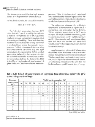 330 CHAPTER 6
FEEDING PROGRAMS FOR BROILER BREEDERS
SECTION 6.5
Factors influencing feed and nutrient intake
Effective temperature =[ (daytime high temper-
ature x 2) + (nighttime low temperature)]/3
For the above example, the calculation becomes:
[(26 x 2) + 8]/3 = 20ºC
The ‘effective’ temperature becomes 20ºC
rather than 17ºC as calculated by the tradition-
al method. The nighttime low of 8ºC is given less
emphasis because birds get an insulative effect
from sitting and huddling. These birds therefore
need less ‘extra’ heat in order to keep warm than
is predicted from simple thermometer meas-
urements. Table 6.28 shows calculations using
this same formula, at various day and night
temperatures. If we assume that 26ºC is an ideal
temperature for breeders then we can calculate
the extra feed needed for maintenance as effec-
tive temperature declines. If a diet provides 2850
kcal ME/kg, a 3 kg breeder will need an extra 1.5
g feed for each 1ºC decline in effective house tem-
perature. Table 6.28 shows such calculated
extra feed needed by breeders kept at various day
and night conditions relative to breeders kept in
an ideal environment of constant 26ºC.
The deleterious influence of a cold night
temperature is therefore not as significant as a
comparable cold temperature during daytime.
With a daytime temperature of 24ºC as an
example, we only have to feed an extra 12 g daily
in order to counteract a chilly night temperature
of 6ºC. Failure to make such an adjustment long
term will mean that the hen will either lose
weight and/or reduce egg output in an attempt
to conserve energy.
Another question often asked is how often
should feed intake be adjusted in order to accom-
modate fluctuating environmental temperatures?
Weather predictions can be notoriously inaccu-
rate, and so day-to-day adjustments seem unwise,
as well as being impractical for the farm staff. The
bird does have a quickly usable store of energy
Table 6.28 Effect of temperature on increased feed allowance relative to 26ºC
standard (gram/hen/day)1
Daytime Nighttime temperature (ºC)
temperature
26 24 22 20 18 16 14 12 10 8 6 4 2 0 -2
(ºC)
26 0 1 2 3 4 5 6 7 8 9 10 11 12 13 14
24 4 5 6 7 8 9 10 11 12 13 14 15 16
22 7 8 9 10 11 12 13 14 15 16 17 18
20 10 11 12 13 14 15 16 17 18 19 20
18 13 14 15 16 17 18 19 20 21 22
16 16 17 18 19 20 21 22 23 24
14 19 20 21 22 23 24 25 26
12 22 23 24 25 26 27 28
10 25 26 27 28 29 30
8 28 29 30 31 32
6 30 31 32 33
1
Feed @ 2850 kcal ME/kg
 