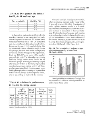 339CHAPTER 6
FEEDING PROGRAMS FOR BROILER BREEDERS
SECTION 6.8
Nutrition and hatchability
In these diets, methionine and lysine levels
were kept constant, as was energy level, and only
diet crude protein was varied. All roosters were
fed a separate male diet at 12% CP, and so the
data shown inTable 6.36 is a true female effect.
Lopez and Leeson (1995) concluded that this
apparent crude protein effect was simply due to
body weight, because hens on the lower protein
diets were smaller throughout the experiment.
Birds fed 10% CP were some 500 g smaller
than birds fed 16% CP at 64 weeks, even though
feed and energy intakes were similar for all
treatment groups. Limiting excess body weight
after peak production is, therefore, important in
maintaining greater mating activity of these
smaller more active birds. In this respect, over-
feeding both protein and energy is expected to
reduce fertility, simply by making birds obese,
and so less willing to mate with the roosters.
This same concept also applies to roosters,
where overfeeding of protein and/or energy is like-
ly to result in reduced fertility. Overfeeding of
male Leghorn breeders results in a dramatic
decline in total sperm production with associ-
ated increase in production of dead spermato-
zoa. The introduction of separate male feeding
systems has also resulted in better fertility, sim-
ply because of better control over feed intake of
the rooster. However, even with separate male
feeding, it seems advantageous to use low pro-
tein diets (McDaniel, 1986, Figure 6.4).
Table 6.36 Diet protein and female
fertility to 64 weeks of age
Diet protein (%) Fertility (%)
16 91.6b
14 93.3a
12 95.1a
10 95.4a
Males
Hatch
Sperm
Testes
producing
of set
penetration
wt.
semen (%) day 2
kcal 38 42 46
(%) (#) (g)
ME/d wk wk wk
290 100 55 36 61 20 9
330 100 73 64 66 100 12
370 100 100 82 65 160 26
Feeding inadequate amounts of energy also
has a deleterious effect on semen production by
older males (Table 6.37).Table 6.37 Adult male performance
in relation to energy intake
Adapted from Bramwell et al. (1996)
Fig. 6.4 Diet protein level and percentage
of roosters producing semen (from
McDaniel, 1986).
 
