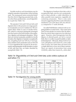 351CHAPTER 7
FEEDING PROGRAMS FOR TURKEYS
SECTION 7.1
Commercial turkeys
Variable results to such formulations may be
related to saturation characteristics of the fat being
used. The young poult seems somewhat better
than the chick in digesting saturated fatty acids,
yet when these predominate, overall digestibil-
ity is quite low (Table 7.8).
The saturates C16:0 and C18:0 are fairly well
digested when in the presence of a large quanti-
ty of unsaturates as occurs in soybean oil. This syn-
ergism likely relates to ease of micelle forma-
tion, which is a necessary prerequisite of transport
from the lumen to the brush border of the epithe-
lium, digestion and subsequent absorption. When
there are minimal unsaturates available for micelle
formation, then digestion of saturates is exceptionally
low, not getting much over 50% by 21 d of age.
Since medium chain unsaturates such as C8:0 and
C12:0 in ingredients like coconut oil, do not nec-
essarily need prerequisite micelle formation or action
of bile salts then they are better absorbed by
young birds (Table 7.9).
The digestion of medium chain fatty acids is
exceptionally high, even for very young poults,
and so these provide a viable alternative to
other, possibly more expensive, vegetable oils
containing unsaturates. There is also some
research suggesting that three week old turkeys
metabolize corn with about 10% less efficien-
cy compared to 17 week old birds.
So-called Field Rickets continues to be an on-
going problem at certain farms. Since some farms
seem to have greater occurrence than do others,
there has always been suspicion of an infectious
agent. However, when homogenates from the
digesta of affected poults are fed to normal
birds, there is no effect on poult liveability or skele-
tal development. Obviously, dietary levels of cal-
cium, phosphorus and vitamin D3 come under
close scrutiny, but rickets does not seem to be
a simple deficiency of any one of these nutrients.
There are reports of prevention from using
25(OH)D3 rather than vitamin D3, while other
Table 7.8 Digestibility of C16:0 and C18:0 fatty acids within soybean oil
and tallow (%)
C16:0 C18:0
Soybean oil Tallow Soybean oil Tallow
Poult 7d 96 65 51 50
21d 99 59 51 36
Chick 7d 81 35 73 6
21d 94 54 88 31
Adapted from Mossab et al. (2000)
Table 7.9 Fat digestion by young poults
Lipid digestibility (%)
Diet 3-5d 6-8d 9-11d
1. Corn-soy 74b 76b 78b
2. 1 + 10% AV-fat 69c 72b 71c
3. 1 + 10% MCT1 90a 92a 90a
1
Predominantly C8:0
Adapted from Turner et al. (1999)
 