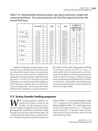 359CHAPTER 7
FEEDING PROGRAMS FOR TURKEYS
SECTION 7.2
Turkey breeder feeding programs
Constant ± Age ± Age2 Coefficient
significance
Age Age2
% Neck 9.126 - .0267 + .000121 ** *
9.141 - .0199 + .0000192 * NS
% Drumsticks 14.498 + .00183 - .000115 * NS
14.158 - .0108 - .0000366 NS NS
% Thighs 16.013 - .0194 + .000104 NS NS
16.471 - .0287 + .000183 ** **
% Wings 14.852 + .0458 - .000493 ** **
16.067 + .00711 - .000285 ** NS
% Back 18.398 - .113 + .000468 ** **
19.203 - .131 + .000652 ** **
% Breast 26.653 + .1233 - .000167 ** NS
26.525 + .172 - .000502 ** **
% Yield 58.260 + .352 - .00123 ** **
55.932 + .426 - .00170 ** **
Table 7.13 Relationships between turkey age (days) and body weight and
carcass proportions. For each parameter, the first line represents toms, the
second line hens.
Nutrition and feeding management play a sig-
nificant role in attempting to meet the proces-
sor’s demand for leaner turkey carcasses/meat.
While previous discussion has detailed the
importance of energy and protein, rather than ener-
gy:protein in terms of conventional growth
parameters, one must be aware of the importance
of this balance in finisher diets as it influences
carcass fat deposition. There seems little doubt
that the turkey responds in a classical manner in
this respect, in that wider energy:protein will lead
to increased carcass fat and vice versa. In
reducing the ratio of energy:protein, one obvi-
ously has the option of increasing protein/amino
acids in relation to energy, or reducing energy
while maintaining normal protein levels. For broil-
er turkey hens, widening the ratio of energy:pro-
tein ensures early deposition of subcutaneous fat,
and hence higher grade.
W
ith increased genetic potential for
growth rate of hens, as well as tom
breeders, it is often necessary to prac-
tice some degree of nutrient restriction during the
growing period. It is difficult to control body weight
through use of very low nutrient dense diets, and
so feed restriction is becoming a viable alterna-
tive. Diet specifications for juvenile breeders are
shown inTable 7.14, and for adult breeders inTable
7.15. Examples of corn-soybean adult breeder
diets are detailed inTable 7.16. For the larger strains,
the hens will weigh around 12.0 – 13.0 kg at 30
weeks and eat 50 – 55 kg feed. Toms will like-
ly be close to 23 kg at 30 weeks, and eat 100 kg
in this growing period.
7.2 Turkey breeder feeding programs
 