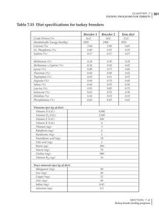 361CHAPTER 7
FEEDING PROGRAMS FOR TURKEYS
SECTION 7.2
Turkey breeder feeding programs
Breeder 1 Breeder 2 Tom diet
Crude Protein (%) 16.0 14.0 13.0
Metabolizable Energy (kcal/kg) 2950 2900 2850
Calcium (%) 2.60 2.80 0.85
Av. Phosphorus (%) 0.40 0.35 0.25
Sodium (%) 0.17 0.17 0.17
Methionine (%) 0.34 0.30 0.28
Methionine + Cystine (%) 0.58 0.50 0.42
Lysine (%) 0.80 0.72 0.60
Threonine (%) 0.60 0.50 0.45
Tryptophan (%) 0.18 0.16 0.15
Arginine (%) 0.90 0.70 0.60
Valine (%) 0.64 0.55 0.50
Leucine (%) 1.05 0.85 0.75
Isoleucine (%) 0.65 0.55 0.50
Histidine (%) 0.30 0.25 0.22
Phenylalanine (%) 0.60 0.45 0.42
Vitamins (per kg of diet)
Vitamin A (I.U.) 9,000
Vitamin D3 (I.U.) 3,500
Vitamin E (I.U.) 100
Vitamin K (I.U.) 4
Thiamin (mg) 3
Riboflavin (mg) 8
Pyridoxine (mg) 5
Pantothenic acid (mg) 18
Folic acid (mg) 1
Biotin (µg) 300
Niacin (mg) 70
Choline (mg) 900
Vitamin B12 (µg) 16
Trace minerals (per kg of diet)
Manganese (mg) 80
Iron (mg) 40
Copper (mg) 12
Zinc (mg) 80
Iodine (mg) 0.45
Selenium (mg) 0.3
Table 7.15 Diet specifications for turkey breeders
 