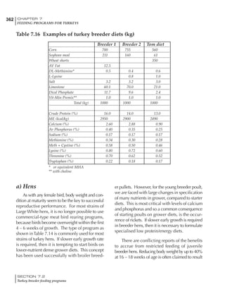 362 CHAPTER 7
FEEDING PROGRAMS FOR TURKEYS
SECTION 7.2
Turkey breeder feeding programs
Breeder 1 Breeder 2 Tom diet
Corn 700 755 560
Soybean meal 211 160 61
Wheat shorts 350
AV Fat 12.5
DL-Methionine* 0.5 0.4 0.6
L-Lysine 0.8 1.0
Salt 3.2 3.2 3.0
Limestone 60.1 70.0 21.0
Dical Phosphate 11.7 9.6 2.4
Vit-Min Premix** 1.0 1.0 1.0
Total (kg) 1000 1000 1000
Crude Protein (%) 16.0 14.0 13.0
ME (kcal/kg) 2950 2900 2890
Calcium (%) 2.60 2.88 0.90
Av Phosphorus (%) 0.40 0.35 0.25
Sodium (%) 0.17 0.17 0.17
Methionine (%) 0.34 0.30 0.28
Meth + Cystine (%) 0.58 0.50 0.46
Lysine (%) 0.80 0.72 0.60
Threonine (%) 0.70 0.62 0.52
Tryptophan (%) 0.22 0.18 0.17
Table 7.16 Examples of turkey breeder diets (kg)
* or equivalent MHA
** with choline
a) Hens
As with any female bird, body weight and con-
dition at maturity seem to be the key to successful
reproductive performance. For most strains of
Large White hens, it is no longer possible to use
commercial-type meat bird rearing programs,
because birds become overweight within the first
4 – 6 weeks of growth. The type of program as
shown inTable 7.14 is commonly used for most
strains of turkey hens. If slower early growth rate
is required, then it is tempting to start birds on
lower-nutrient dense grower diets. This concept
has been used successfully with broiler breed-
er pullets. However, for the young breeder poult,
we are faced with large changes in specification
of many nutrients in grower, compared to starter
diets. This is most critical with levels of calcium
and phosphorus and so a common consequence
of starting poults on grower diets, is the occur-
rence of rickets. If slower early growth is required
in breeder hens, then it is necessary to formulate
specialised low protein/energy diets.
There are conflicting reports of the benefits
to accrue from restricted feeding of juvenile
breeder hens. Reducing body weight by up to 40%
at 16 – 18 weeks of age is often claimed to result
 