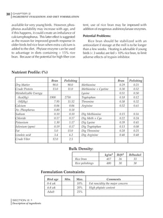 SECTION 2.1
Description of ingredients
30 CHAPTER 2
INGREDIENT EVALUATION AND DIET FORMULATION
available for very young birds. However, phos-
phorus availability may increase with age, and
if this happens, it could create an imbalance of
calcium:phosphorus. This latter effect is suggested
as the reason for improved growth response in
older birds fed rice bran when extra calcium is
added to the diet. Phytase enzyme can be used
to advantage in diets containing > 15% rice
bran. Because of the potential for high fiber con
tent, use of rice bran may be improved with
addition of exogenous arabinoxylanase enzymes.
Potential Problems:
Rice bran should be stabilized with an
antioxidant if storage at the mill is to be longer
than a few weeks. Heating is advisable if young
birds (< 3 weeks) are fed > 10% rice bran, to limit
adverse effects of trypsin inhibitor.
Bran Polishing Bran Polishing
Dry Matter 90.0 90.0 Methionine 0.29 0.21
Crude Protein 13.0 11.0 Methionine + Cystine 0.30 0.52
Metabolizable Energy: Lysine 0.51 0.50
(kcal/kg) 1900 2750 Tryptophan 0.18 0.12
(MJ/kg) 7.95 11.52 Threonine 0.38 0.32
Calcium 0.06 0.06 Arginine 0.52 0.61
Av. Phosphorus 0.80 0.18
Sodium 0.10 0.10 Dig Methionine 0.15 0.16
Chloride 0.17 0.17 Dig Meth + Cys 0.22 0.24
Potassium 1.30 1.17 Dig Lysine 0.39 0.41
Selenium (ppm) 0.19 0.17 Dig Tryptophan 0.13 0.08
Fat 5.0 15.0 Dig Threonine 0.28 0.25
Linoleic acid 3.4 6.2 Dig Arginine 0.40 0.48
Crude Fiber 12.0 2.5
kg/m3 lb/ft3 lb/bushel
Rice bran 417 26 33
Rice polishings 480 30 38
Bird age Min. Max. Comments
0-4 wk 10% Fat rancidity the major concern
4-8 wk 20% High phytate content
Adult 25%
Nutrient Profile: (%)
Bulk Density:
Formulation Constraints:
 