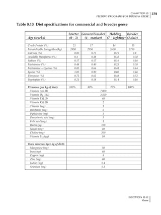379CHAPTER 8
FEEDING PROGRAMS FOR DUCKS & GEESE
SECTION 8.2
Geese
Table 8.10 Diet specifications for commercial and breeder geese
Starter Grower/Finisher Holding Breeder
Age (weeks) (0 - 3) (4 - market) (7 – lighting) (Adult)
Crude Protein (%) 21 17 14 15
Metabolizable Energy (kcal/kg) 2850 2950 2600 2750
Calcium (%) 0.85 0.75 0.75 2.8
Available Phosphorus (%) 0.4 0.38 0.35 0.38
Sodium (%) 0.17 0.17 0.16 0.16
Methionine (%) 0.48 0.40 0.25 0.38
Methionine + Cystine (%) 0.85 0.66 0.48 0.64
Lysine (%) 1.05 0.90 0.60 0.66
Threonine (%) 0.72 0.62 0.48 0.52
Tryptophan (%) 0.21 0.18 0.14 0.16
Vitamins (per kg of diet): 100% 80% 70% 100%
Vitamin A (I.U) 7,000
Vitamin D3 (I.U) 2,500
Vitamin E (I.U) 40
Vitamin K (I.U) 2
Thiamin (mg) 1
Riboflavin (mg) 6
Pyridoxine (mg) 3
Pantothenic acid (mg) 5
Folic acid (mg) 1
Biotin (µg) 100
Niacin (mg) 40
Choline (mg) 200
Vitamin B12 (µg) 10
Trace minerals (per kg of diet):
Manganese (mg) 50
Iron (mg) 40
Copper (mg) 8
Zinc (mg) 60
Iodine (mg) 0.4
Selenium (mg) 0.3
 