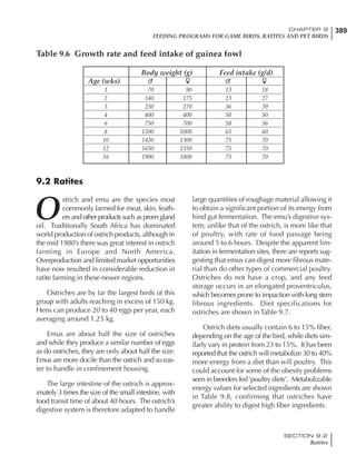 389CHAPTER 9
FEEDING PROGRAMS FOR GAME BIRDS, RATITES AND PET BIRDS
SECTION 9.2
Ratites
Table 9.6 Growth rate and feed intake of guinea fowl
Body weight (g) Feed intake (g/d)
Age (wks)
1 70 90 13 18
2 140 175 23 27
3 250 270 36 39
4 400 400 50 50
6 750 700 58 56
8 1200 1000 65 60
10 1420 1300 75 70
12 1650 1550 75 70
16 1900 1800 75 70
O
strich and emu are the species most
commonly farmed for meat, skin, feath-
ers and other products such as preen gland
oil. Traditionally South Africa has dominated
world production of ostrich products, although in
the mid 1980’s there was great interest in ostrich
farming in Europe and North America.
Overproduction and limited market opportunities
have now resulted in considerable reduction in
ratite farming in these newer regions.
Ostriches are by far the largest birds of this
group with adults reaching in excess of 150 kg.
Hens can produce 20 to 40 eggs per year, each
averaging around 1.25 kg.
Emus are about half the size of ostriches
and while they produce a similar number of eggs
as do ostriches, they are only about half the size.
Emus are more docile than the ostrich and so eas-
ier to handle in confinement housing.
The large intestine of the ostrich is approx-
imately 3 times the size of the small intestine, with
food transit time of about 40 hours. The ostrich’s
digestive system is therefore adapted to handle
large quantities of roughage material allowing it
to obtain a significant portion of its energy from
hind gut fermentation. The emu’s digestive sys-
tem, unlike that of the ostrich, is more like that
of poultry, with rate of food passage being
around 5 to 6 hours. Despite the apparent lim-
itation in fermentation sites, there are reports sug-
gesting that emus can digest more fibrous mate-
rial than do other types of commercial poultry.
Ostriches do not have a crop, and any feed
storage occurs in an elongated proventriculus,
which becomes prone to impaction with long stem
fibrous ingredients. Diet specifications for
ostriches are shown in Table 9.7.
Ostrich diets usually contain 6 to 15% fiber,
depending on the age of the bird, while diets sim-
ilarly vary in protein from 23 to 15%. It has been
reported that the ostrich will metabolize 30 to 40%
more energy from a diet than will poultry. This
could account for some of the obesity problems
seen in breeders fed ‘poultry diets’. Metabolizable
energy values for selected ingredients are shown
in Table 9.8, confirming that ostriches have
greater ability to digest high fiber ingredients.
9.2 Ratites
 