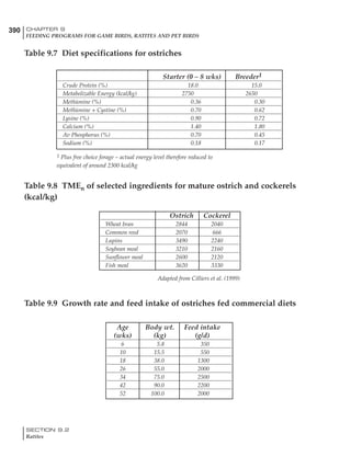 390 CHAPTER 9
FEEDING PROGRAMS FOR GAME BIRDS, RATITES AND PET BIRDS
SECTION 9.2
Ratites
Table 9.7 Diet specifications for ostriches
Starter (0 – 8 wks) Breeder1
Crude Protein (%) 18.0 15.0
Metabolizable Energy (kcal/kg) 2750 2650
Methionine (%) 0.36 0.30
Methionine + Cystine (%) 0.70 0.62
Lysine (%) 0.90 0.72
Calcium (%) 1.40 1.80
Av Phosphorus (%) 0.70 0.45
Sodium (%) 0.18 0.17
1 Plus free choice forage – actual energy level therefore reduced to
equivalent of around 2300 kcal/kg
Table 9.8 TMEn of selected ingredients for mature ostrich and cockerels
(kcal/kg)
Ostrich Cockerel
Wheat bran 2844 2040
Common reed 2070 666
Lupins 3490 2240
Soybean meal 3210 2160
Sunflower meal 2600 2120
Fish meal 3620 3330
Adapted from Cilliers et al. (1999)
Table 9.9 Growth rate and feed intake of ostriches fed commercial diets
Age Body wt. Feed intake
(wks) (kg) (g/d)
6 5.8 350
10 15.5 550
18 38.0 1300
26 55.0 2000
34 75.0 2500
42 90.0 2200
52 100.0 2000
 