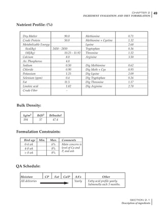 49CHAPTER 2
INGREDIENT EVALUATION AND DIET FORMULATION
SECTION 2.1
Description of ingredients
Dry Matter 90.0 Methionine 0.71
Crude Protein 50.0 Methionine + Cystine 1.32
Metabolizable Energy: Lysine 2.68
(kcal/kg) 2450 - 2850 Tryptophan 0.36
(MJ/kg) 10.25 - 11.92 Threonine 1.52
Calcium 8.0 Arginine 3.50
Av. Phosphorus 4.0
Sodium 0.50 Dig Methionine 0.62
Chloride 0.90 Dig Meth + Cys 0.95
Potassium 1.25 Dig Lysine 2.09
Selenium (ppm) 0.4 Dig Tryptophan 0.26
Fat 11.5 Dig Threonine 1.17
Linoleic acid 1.82 Dig Arginine 2.78
Crude Fiber -
Nutrient Profile: (%)
kg/m3 lb/ft3 lb/bushel
394 37 47.4
Bulk Density:
Formulation Constraints:
QA Schedule:
Bird age Min. Max. Comments
0-4 wk 6% Main concern is
4-8 wk 8% level of Ca and
> 8 wk 8%
P, and ash
Moisture CP Fat Ca/P AA’s Other
All deliveries Yearly Fatty acid profile yearly.
Salmonella each 3 months.
 