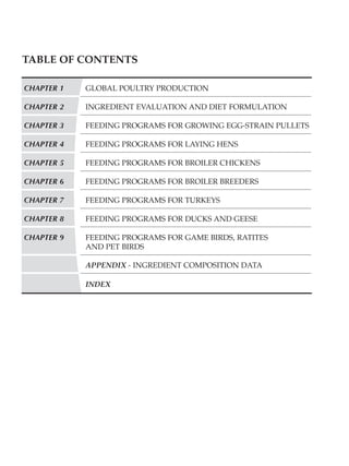 TABLE OF CONTENTS
CHAPTER 1 GLOBAL POULTRY PRODUCTION
CHAPTER 2 INGREDIENT EVALUATION AND DIET FORMULATION
CHAPTER 3 FEEDING PROGRAMS FOR GROWING EGG-STRAIN PULLETS
CHAPTER 4 FEEDING PROGRAMS FOR LAYING HENS
CHAPTER 5 FEEDING PROGRAMS FOR BROILER CHICKENS
CHAPTER 6 FEEDING PROGRAMS FOR BROILER BREEDERS
CHAPTER 7 FEEDING PROGRAMS FOR TURKEYS
CHAPTER 8 FEEDING PROGRAMS FOR DUCKS AND GEESE
CHAPTER 9 FEEDING PROGRAMS FOR GAME BIRDS, RATITES
AND PET BIRDS
APPENDIX - INGREDIENT COMPOSITION DATA
INDEX
 