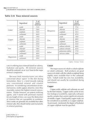 SECTION 2.1
Description of ingredients
72 CHAPTER 2
INGREDIENT EVALUATION AND DIET FORMULATION
care in ordering trace minerals based on valency,
hydration and purity. All minerals sources
should be analyzed, on an ‘as is’ basis for the major
mineral component.
Because feed manufacturers are often
concerned about ‘space’ in the diet during
formulation, there is a trend towards making
very concentrated mineral and vitamin
premixes. In considering concentration of min-
eral sources, oxides appear attractive, since they
invariably contain the highest mineral concen-
tration. Oxides however, are potent oxidizing
agents, and if stored with premixed vitamins
for any length of time, can cause the destruction
of vitamins that are susceptible to oxidation.
Since oxides are generally less available than other
mineral salts, they should not be used exclusively
in mineral premixes.
Cobalt
The major source of cobalt is cobalt sulphate
or cobalt carbonate. Both products are good
sources of cobalt, with the cobalt as sulphate being
slightly more available than in the carbonate
form. Cobalt oxide has very low availability,
and should not usually be considered during
formulation.
Copper
Copper oxide, sulphate and carbonate are used
by the feed industry. Copper oxide can be of very
low biological availability, especially with poor
quality samples that contain significant amounts
of metallic copper. Good quality copper oxide can
be considered as available as is copper sulphate.
As previously mentioned, the degree of hydration
of copper sulphate must be specified.
Table 2.14 Trace mineral sources
1
Cupric; 2
Ferrous; 3
Ferric
Ingredient
% of
major
mineral
oxide 71.0
Cobalt chloride 24.0
sulphate 21.0
carbonate 46.0
oxide1
79.0
Copper chloride 37.0
sulphate 25.5
carbonate 55.0
oxide2
77.0
Iron chloride3
34.0
sulphate2
32.0
carbonate2
40.0
oxide 56.0
Magnesium
carbonate 30.0
% of
Ingredient major
mineral
oxide 77.0
Manganese
chloride 27.5
sulphate 32.5
carbonate 47.0
oxide 78.0
Zinc
chloride 48.0
sulphate 36.0
carbonate 52.0
Selenium
sodium selenite 46.0
sodium selenate 42.0
Iodine
potassium iodine 77.0
calcium iodate 65.0
 