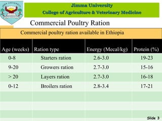 Commercial poultry ration in Ethiopia.pptx
