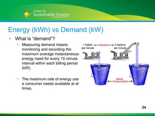 Energy (kWh) vs Demand (kW)
 • What is “demand”?
     • Measuring demand means
       monitoring and recording the
       maximum average instantaneous
       energy need for every 15 minute
       interval within each billing period
       (kW).

     • The maximum rate of energy use
       a consumer needs available at all
       times.



                                             24
24
 