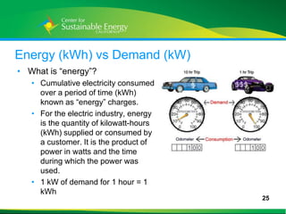 Energy (kWh) vs Demand (kW)
 • What is “energy”?
     • Cumulative electricity consumed
       over a period of time (kWh)
       known as “energy” charges.
     • For the electric industry, energy
       is the quantity of kilowatt-hours
       (kWh) supplied or consumed by
       a customer. It is the product of
       power in watts and the time
       during which the power was
       used.
     • 1 kW of demand for 1 hour = 1
       kWh
                                           25
25
 