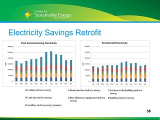 Electricity Savings Retrofit




                               38
38
 