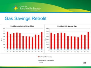 Gas Savings Retrofit




                       39
39
 