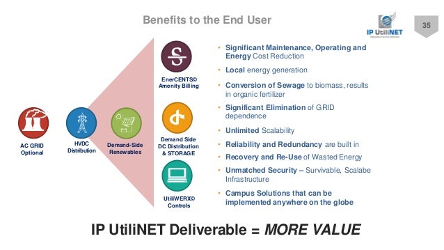 Elimination of IP: cost of services Elimination of IP: cost of services