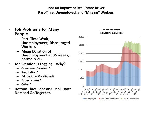 Commercial real estate outlook