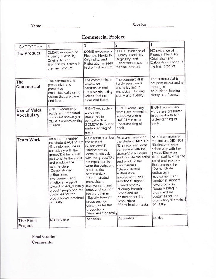 Advertisement assignment rubric picture