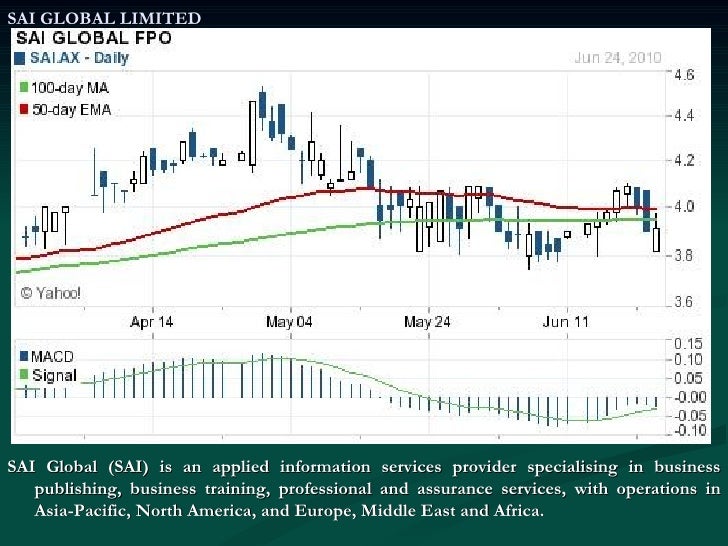 Online trading market