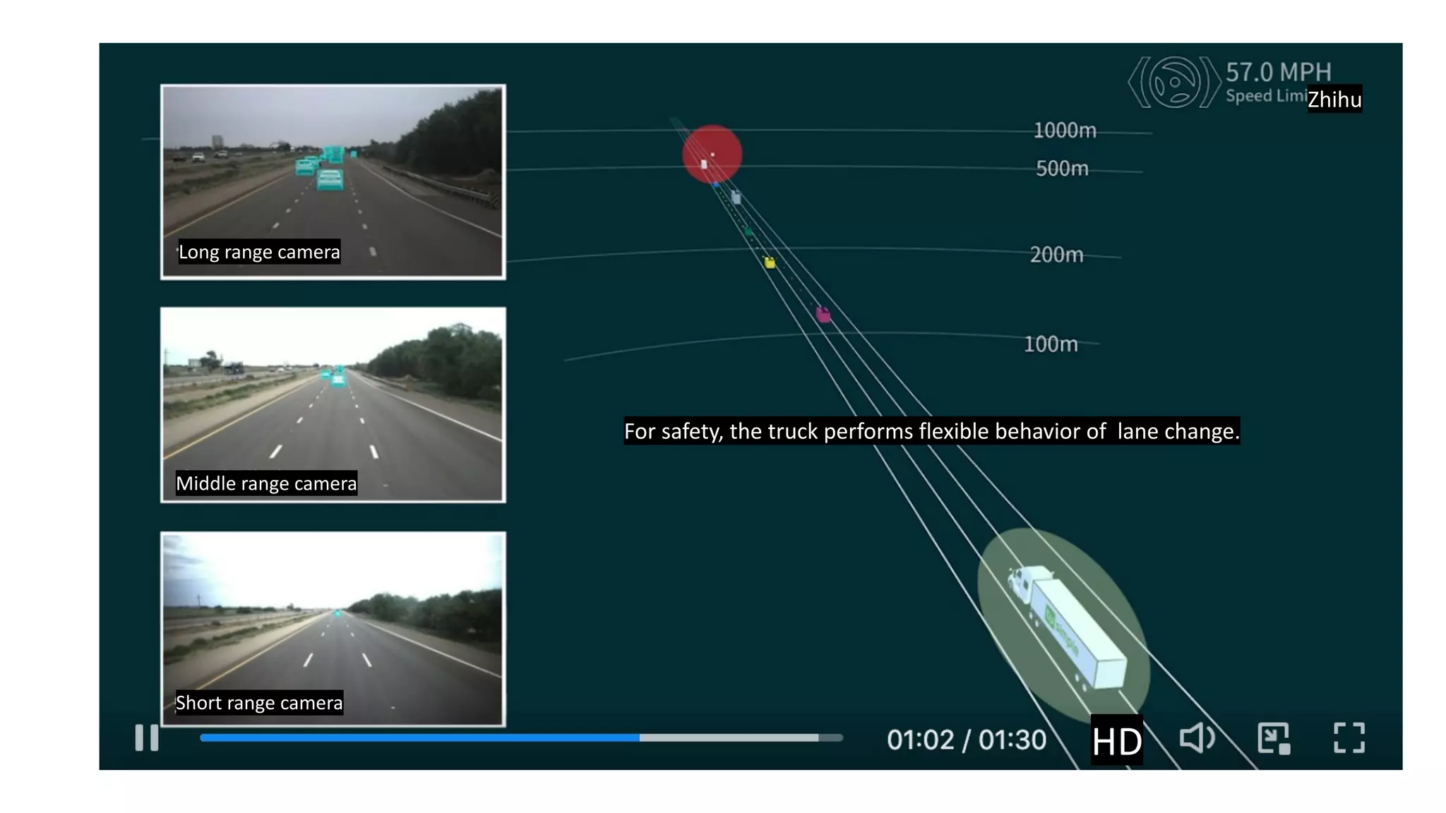 Middle range camera
Long range camera
Short range camera
Zhihu
For safety, the truck performs flexible behavior of lane change.
HD
