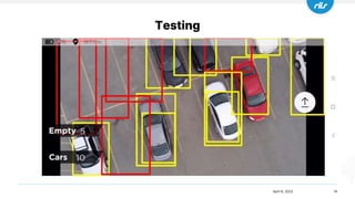 Testing
14
April 6, 2022
 