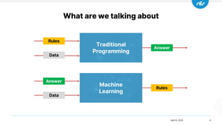 What are we talking about
4
April 6, 2022
Traditional
Programming
Machine
Learning
Answer
Data
Data
Answer
Rules
Rules
 