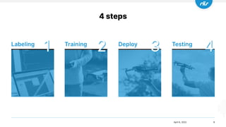 4 steps
8
2 3 4
1
April 6, 2022
 