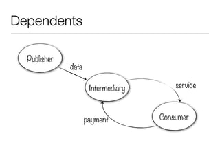 Dependents

  Publisher
              data

                      Intermediary       service



                     payment         Consumer
 