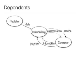 Dependents

  Publisher
              data

                      Intermediary customisation service



                     payment   information   Consumer
 