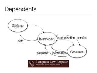 Dependents

  Publisher


               Intermediary customisation service
      data


              payment   information   Consumer
 