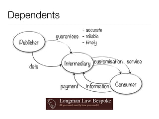 Dependents
                         - accurate
              guarantees - reliable
  Publisher              - timely


                 Intermediary customisation service
      data


                payment    information   Consumer
 