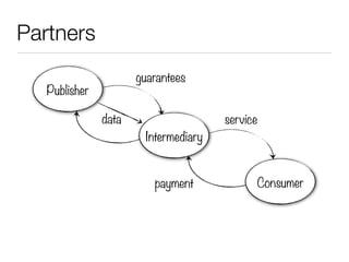 Partners
                      guarantees
   Publisher

               data                   service
                       Intermediary


                         payment            Consumer
 