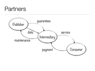Partners
                      guarantees
   Publisher

               data                   service
                       Intermediary
    maintenance

                         payment            Consumer
 