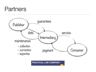 Partners
                      guarantees
   Publisher

               data                   service
                       Intermediary
    maintenance
      - collection
      - correction       payment            Consumer
      - expertise
 