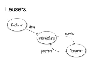 Reusers

  Publisher
              data
                                    service
                     Intermediary


                      payment          Consumer
 