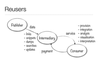 Reusers

  Publisher                                     - provision
                  data
                                                - integration
              - links                   service - analysis
              - snippets Intermediary           - visualisation
              - dumps                           - interpretation
              - searches
              - updates    payment         Consumer
 
