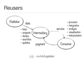 Reusers

  Publisher                                     - provision
                  data
                                                - integration
              - links                   service - analysis
              - snippets Intermediary           - visualisation
              - dumps                           - interpretation
              - searches
              - updates    payment         Consumer
 