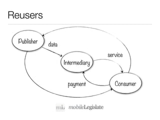 Reusers

  Publisher
              data
                                    service
                     Intermediary


                      payment          Consumer
 