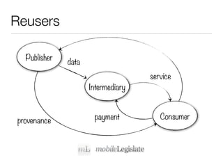 Reusers

  Publisher
              data
                                    service
                     Intermediary


                      payment          Consumer
provenance
 