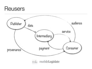 Reusers

  Publisher                                   audience
              data
                                    service
                     Intermediary


                      payment          Consumer
provenance
 