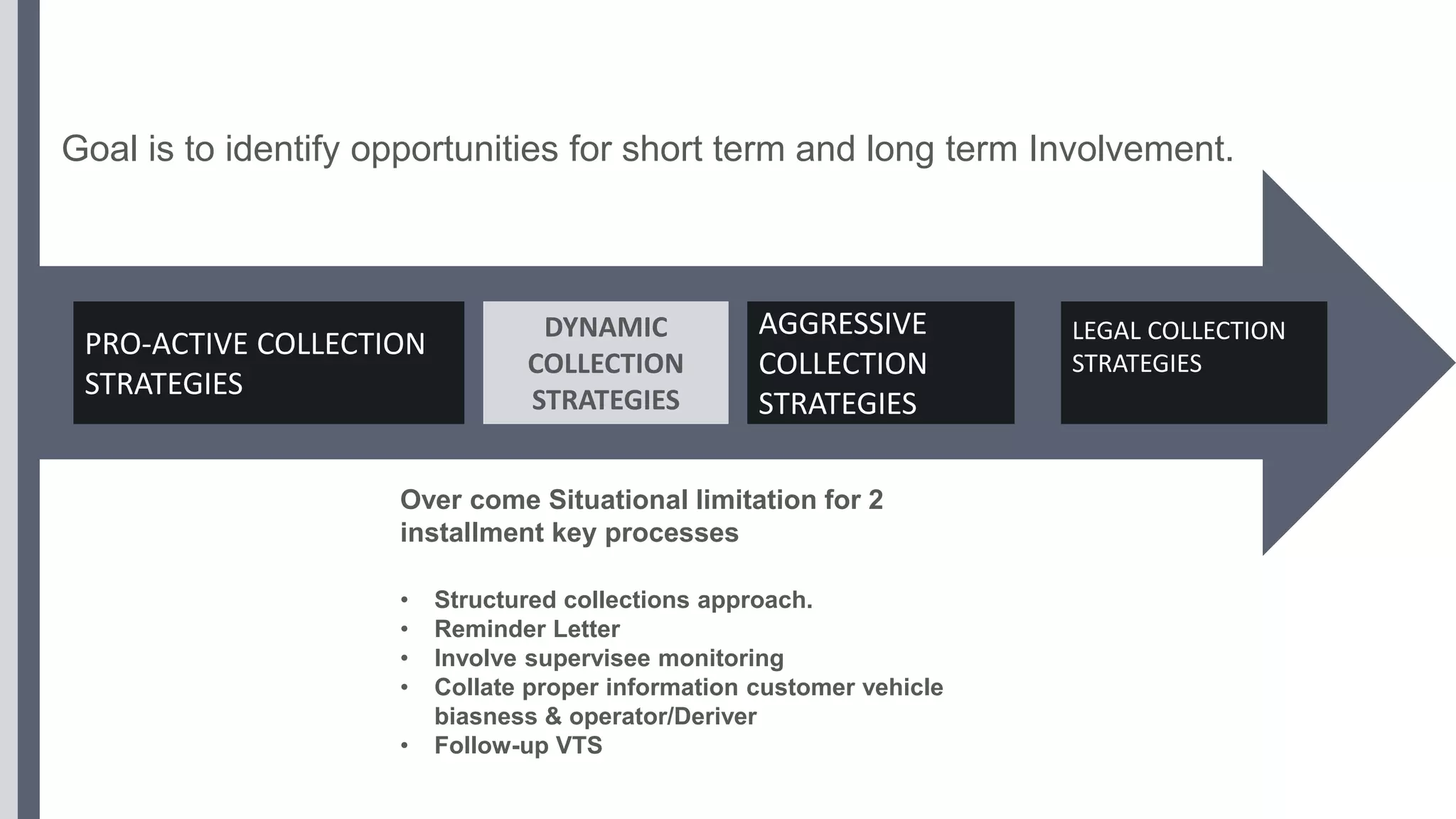 Commercial vehicle installment collection action goal & measurement | PPTX