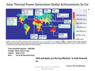 Solar Thermal Power Generation-Global Achievements So Far Anudeep Yadav ;Roll no 10; MBA-Power Management,NPTI *Courtesy  DLR- IEA 2009 Report Total Installed Capacity  ~ 600 MW  Troughs- Most mature Tech. Towers  Next in line Dish -  Yet to be Demonstrated. USA and Spain are the key Markets  to look forward to. * 