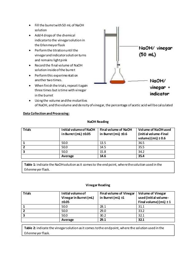 Commercial Vinegar Test
