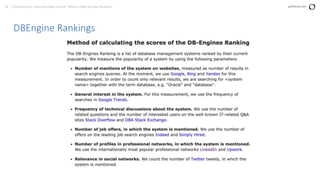 18 | Community vs. Enterprise Open Source: Which is Right for your Business? perforce.com
DBEngine Rankings
 