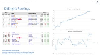 19 | Community vs. Enterprise Open Source: Which is Right for your Business? perforce.com
DBEngine Rankings
https://db-engines.com/en/ranking
https://db-engines.com/en/ranking_trend/system/PostgreSQL
https://db-engines.com/en/ranking_trend/system/EnterpriseDB
 