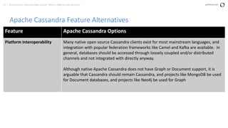 27 | Community vs. Enterprise Open Source: Which is Right for your Business? perforce.com
Apache Cassandra Feature Alternatives
Feature Apache Cassandra Options
Platform Interoperability Many native open source Cassandra clients exist for most mainstream languages, and
integration with popular federation frameworks like Camel and Kafka are available. In
general, databases should be accessed through loosely coupled and/or distributed
channels and not integrated with directly anyway.
Although native Apache Cassandra does not have Graph or Document support, it is
arguable that Cassandra should remain Cassandra, and projects like MongoDB be used
for Document databases, and projects like Neo4j be used for Graph
 