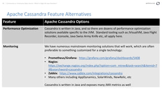 28 | Community vs. Enterprise Open Source: Which is Right for your Business? perforce.com
Apache Cassandra Feature Alternatives
Feature Apache Cassandra Options
Performance Optimization Cassandra is written in Java, and so there are dozens of performance optimization
solutions available specific to the JVM. Standard tooling such as JVisualVM, Java Flight
Recorder, Jconsole, Java Swiss Army Knife etc, all apply here.
Monitoring We have numerous mainstream monitoring solutions that will work, which are often
preferable to something customized for a single technology:
• Prometheus/Grafana: https://grafana.com/grafana/dashboards/5408
• Nagios:
https://exchange.nagios.org/index.php?option=com_mtree&task=search&Itemid=7
4&searchword=cassandra
• Zabbix: https://www.zabbix.com/integrations/cassandra
• Many others including AppDynamics, SolarWinds, NewRelic, etc
Cassandra is written in Java and exposes many JMX metrics as well
 