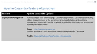 29 | Community vs. Enterprise Open Source: Which is Right for your Business? perforce.com
Apache Cassandra Feature Alternatives
Feature Apache Cassandra Options
Deployment Management Numerous tools exist for managing a Cassandra deployment. Cassandra’s community
edition ships with many of the same internal tools as DataStax, and additional
management functionality, similar to what is provided by OpsCenter, can be provided
by third-party applications:
Reaper - http://cassandra-reaper.io/
Provides automated repair and cluster health management for Cassandra
Ansible - https://github.com/locp/ansible-role-cassandra
 