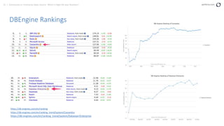 31 | Community vs. Enterprise Open Source: Which is Right for your Business? perforce.com
DBEngine Rankings
https://db-engines.com/en/ranking
https://db-engines.com/en/ranking_trend/system/Cassandra
https://db-engines.com/en/ranking_trend/system/Datastax+Enterprise
 