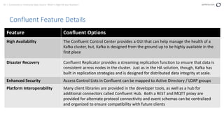 34 | Community vs. Enterprise Open Source: Which is Right for your Business? perforce.com
Confluent Feature Details
Feature Confluent Options
High Availability The Confluent Control Center provides a GUI that can help manage the health of a
Kafka cluster, but, Kafka is designed from the ground up to be highly available in the
first place
Disaster Recovery Confluent Replicator provides a streaming replication function to ensure that data is
consistent across nodes in the cluster. Just as in the HA solution, though, Kafka has
built in replication strategies and is designed for distributed data integrity at scale.
Enhanced Security Access Control Lists in Confluent can be mapped to Active Directory / LDAP groups
Platform Interoperability Many client libraries are provided in the developer tools, as well as a hub for
additional connectors called Confluent Hub. Both a REST and MQTT proxy are
provided for alternate protocol connectivity and event schemas can be centralized
and organized to ensure compatibility with future clients
 